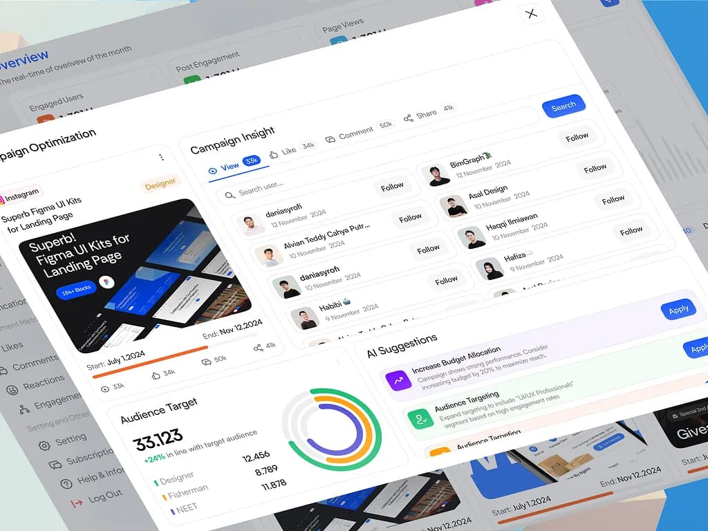 Paid Ads Promotion Services