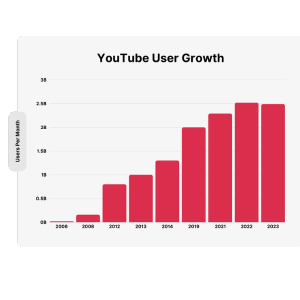 youtube-marketing