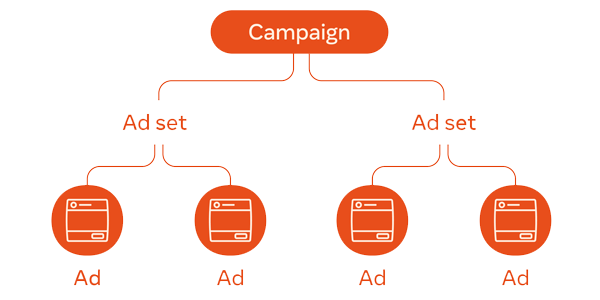 facebook-marketing
