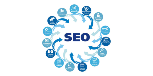 on-off-page-seo